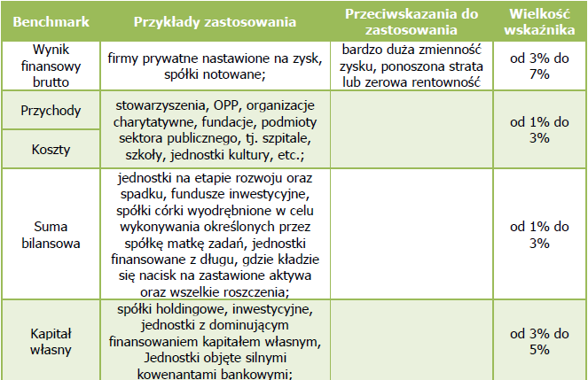 grudzień 2025