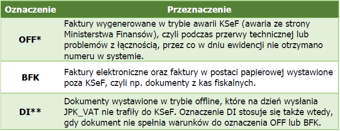 listopad 2025